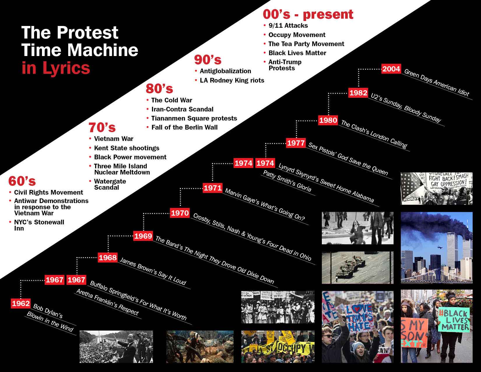 protest-song-timeline